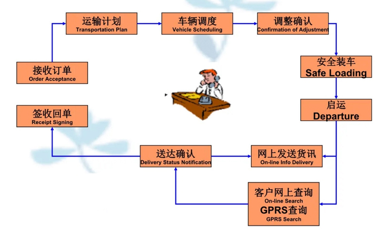 吴江震泽直达沈丘物流公司,震泽到沈丘物流专线